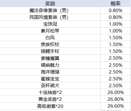 皇冠买球app下载官方版校花梦工厂九游手游下载